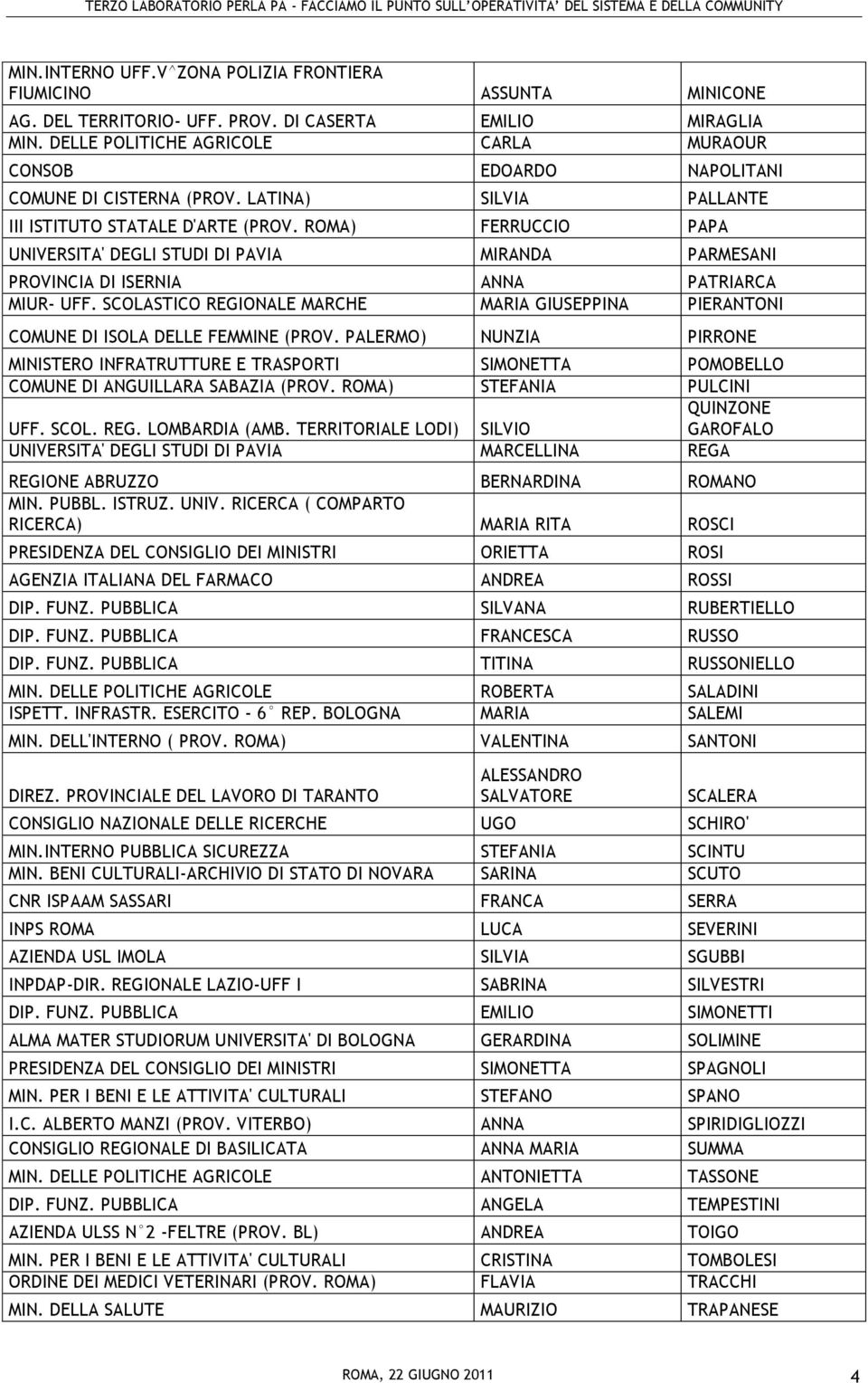 ROMA) FERRUCCIO PAPA UNIVERSITA' DEGLI STUDI DI PAVIA MIRANDA PARMESANI PROVINCIA DI ISERNIA ANNA PATRIARCA MIUR- UFF.