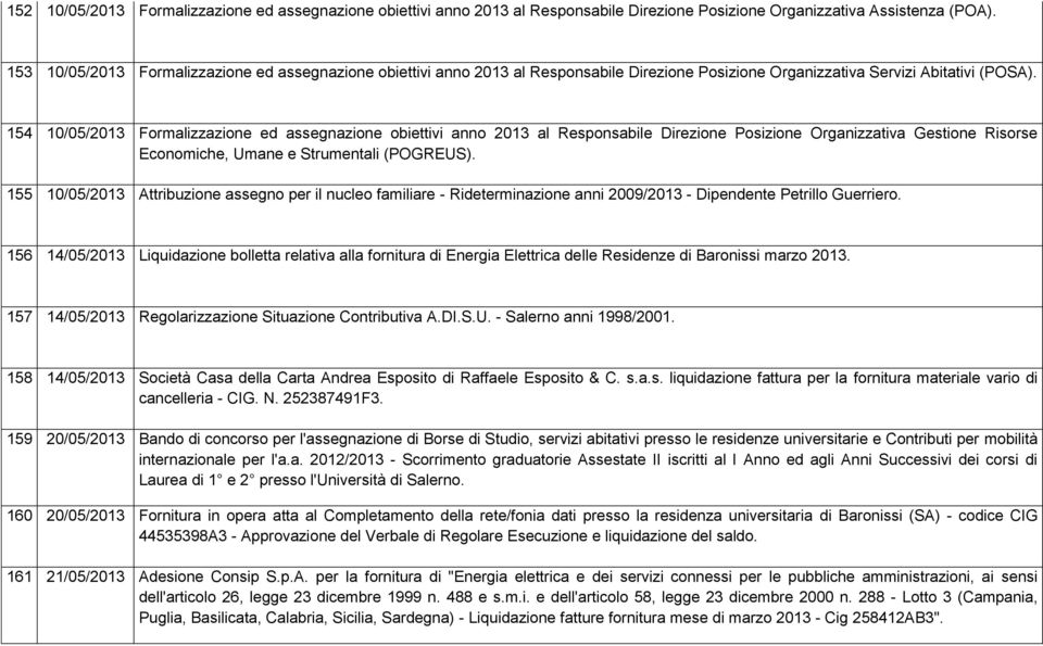 154 10/05/2013 Formalizzazione ed assegnazione obiettivi anno 2013 al Responsabile Direzione Posizione Organizzativa Gestione Risorse Economiche, Umane e Strumentali (POGREUS).