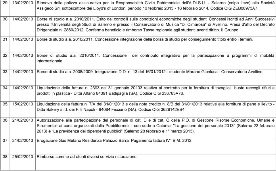 Esito dei controlli sulle condizioni economiche degli studenti Concessi iscritti ad Anni Successivi presso l'università degli Studi di Salerno e presso il Conservatorio di Musica "D: Cimarosa" di