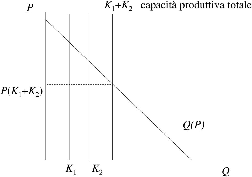 produttiva