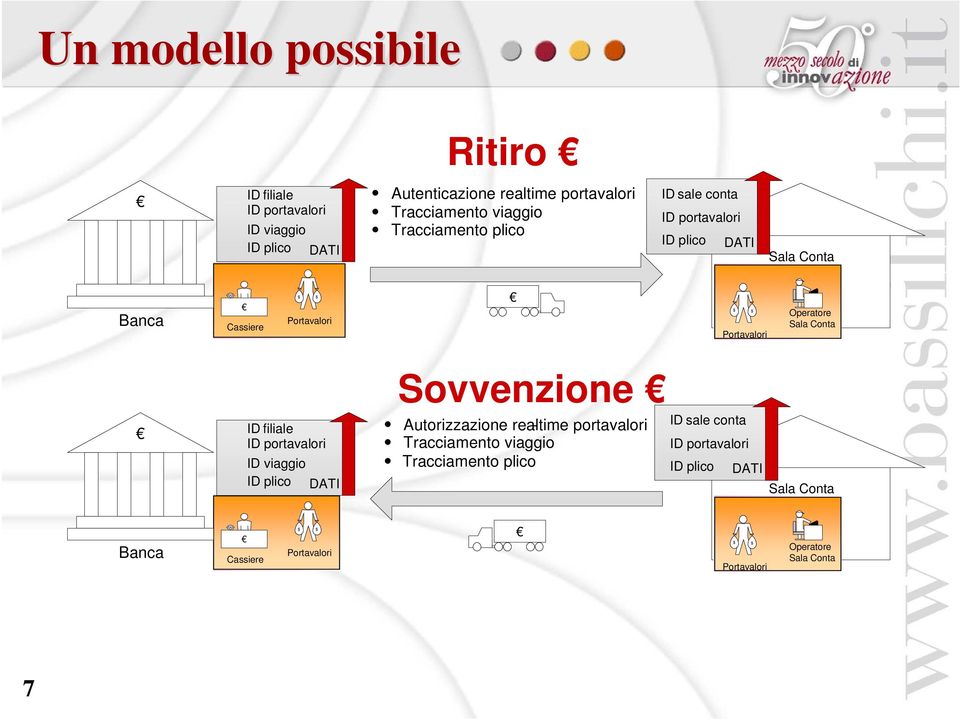 Sala Conta D filiale D portavalori D viaggio D plico DA Sovvenzione Autorizzazione realtime - portavalori racciamento 