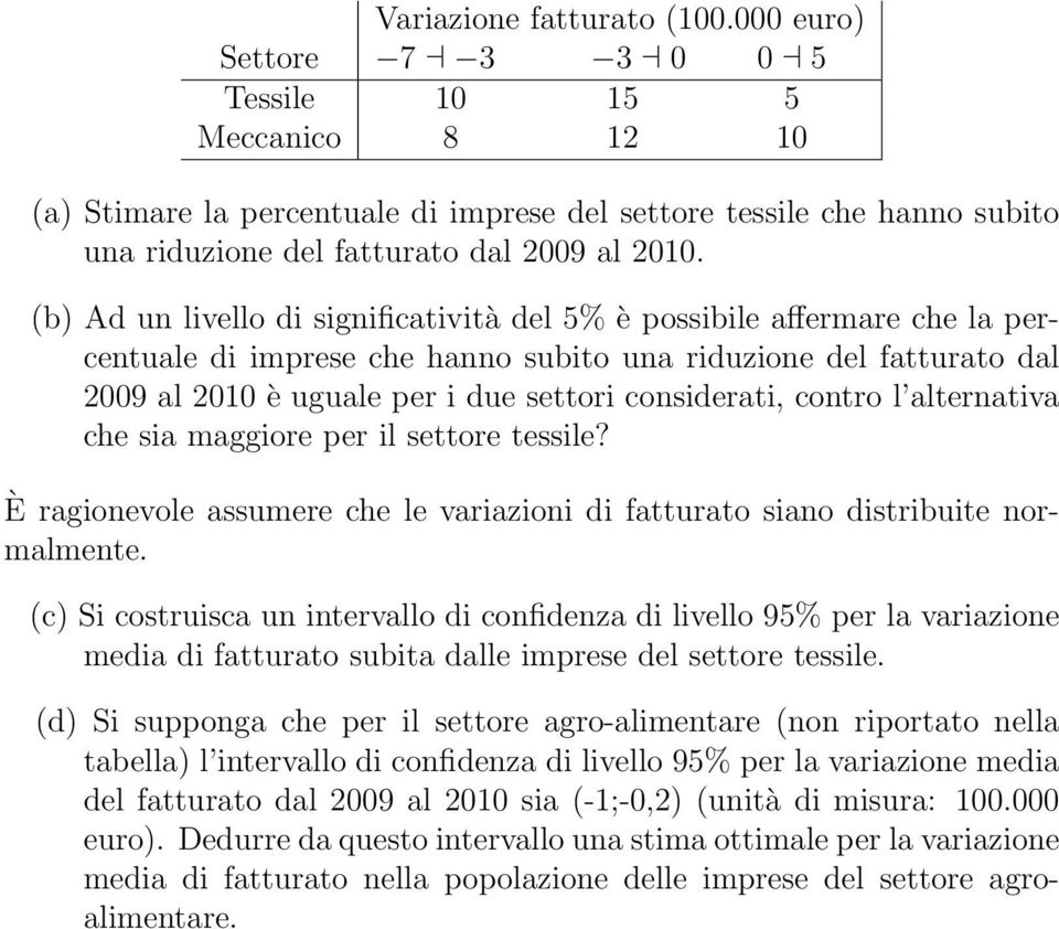 (b) Ad un livello di significatività del 5% è possibile affermare che la percentuale di imprese che hanno subito una riduzione del fatturato dal 2009 al 2010 è uguale per i due settori considerati,