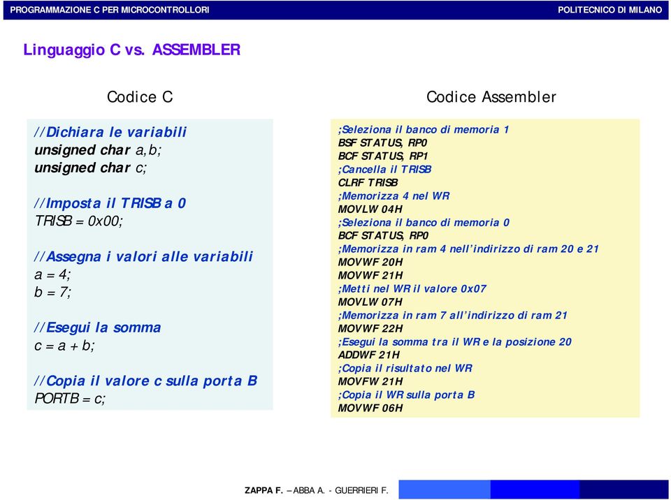 = a + b; //Copia il valore c sulla porta B PORTB = c; Codice Assembler ;Seleziona il banco di memoria 1 BSF STATUS, RP0 BCF STATUS, RP1 ;Cancella il TRISB CLRF TRISB ;Memorizza 4 nel