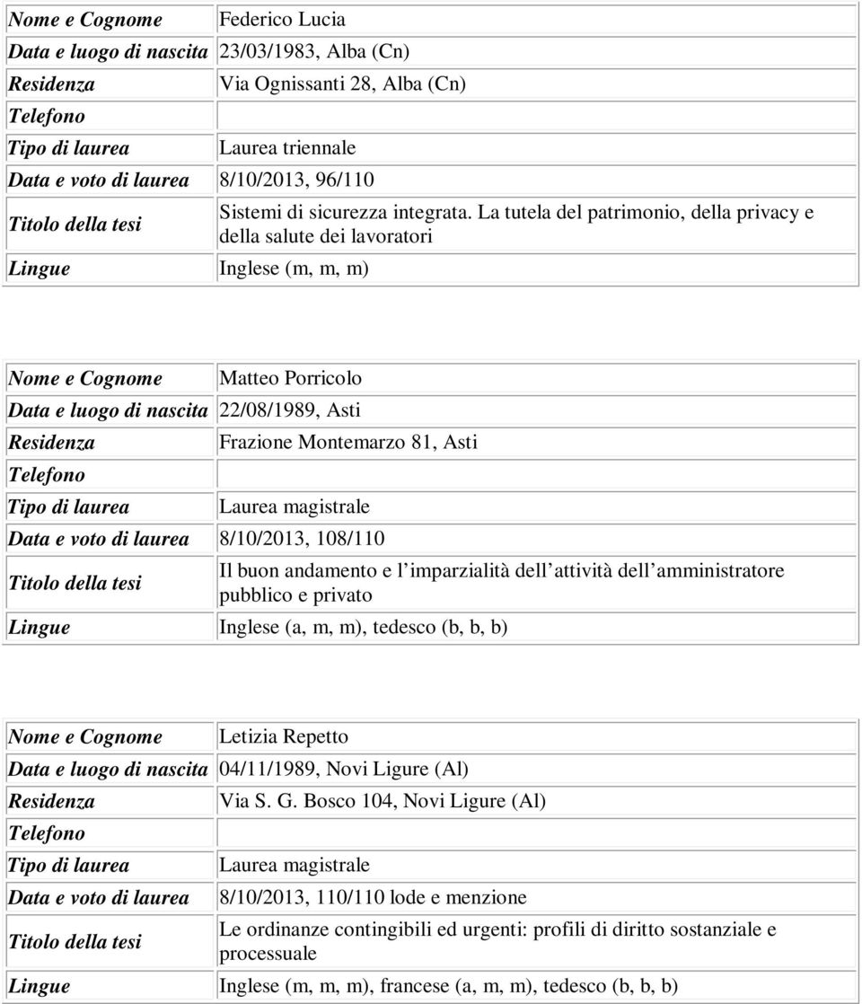 buon andamento e l imparzialità dell attività dell amministratore pubblico e privato Lingue Inglese (a, m, m), tedesco (b, b, b) Letizia Repetto Data e luogo di nascita 04/11/1989,