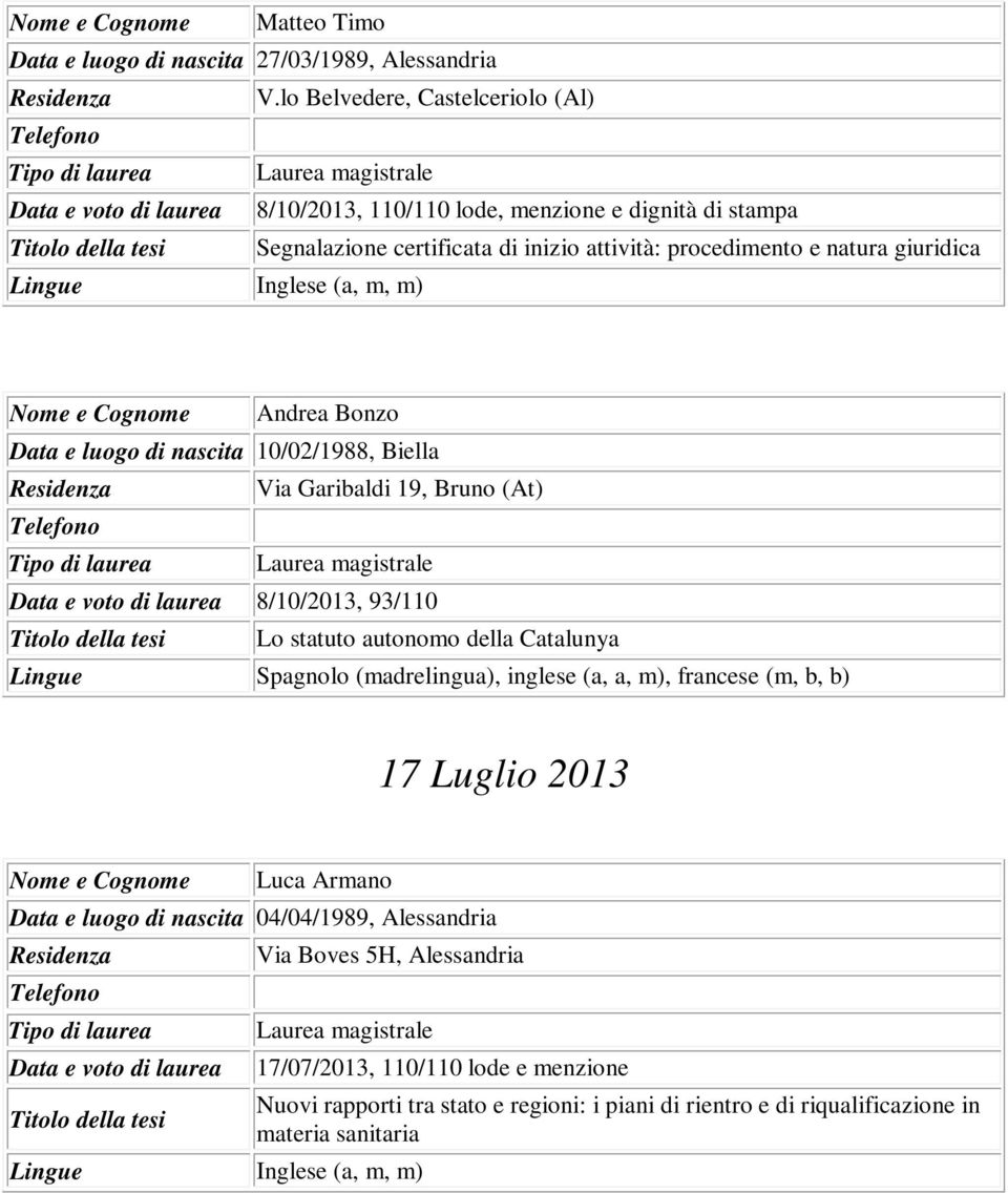 (a, m, m) Andrea Bonzo Data e luogo di nascita 10/02/1988, Biella Via Garibaldi 19, Bruno (At) 8/10/2013, 93/110 Lo statuto autonomo della Catalunya Lingue Spagnolo (madrelingua),