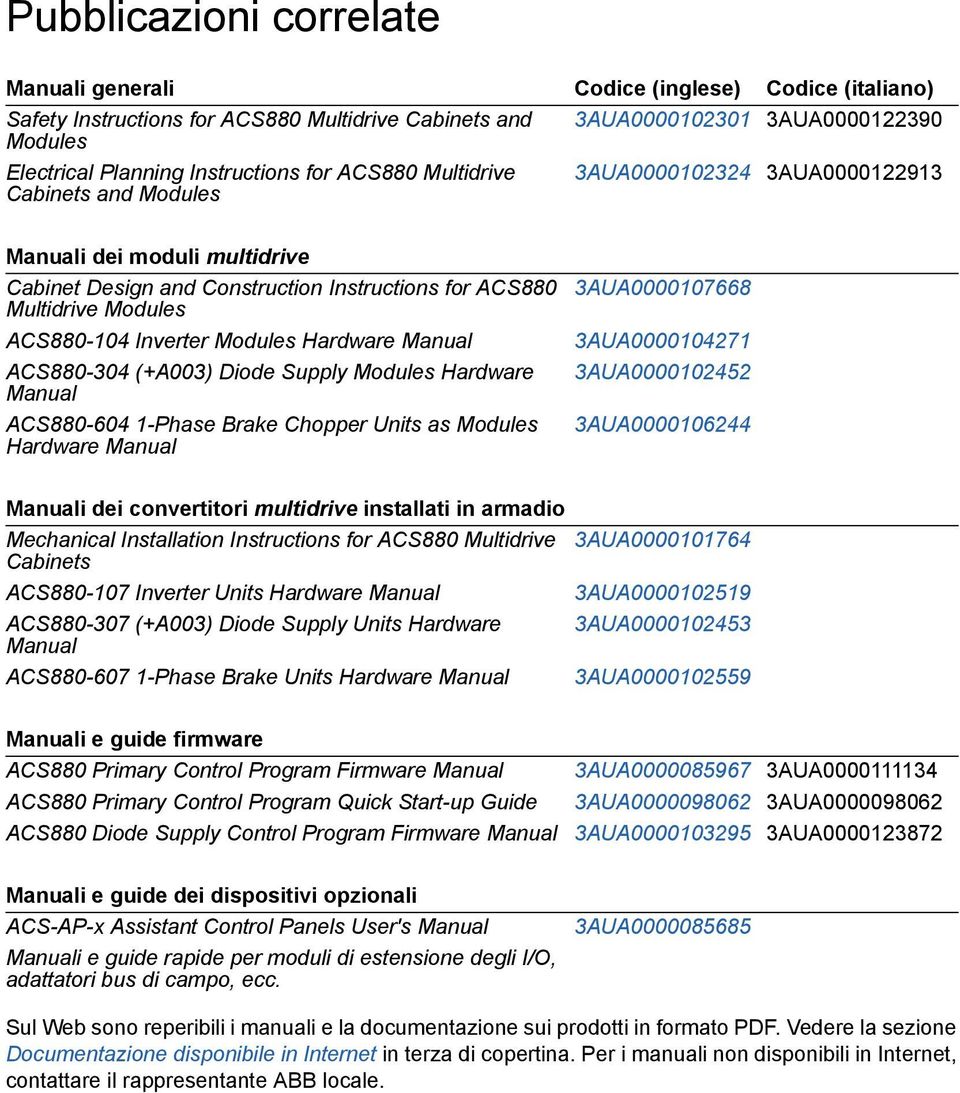 ACS880-104 Inverter Modules Hardware Manual ACS880-304 (+A003) Diode Supply Modules Hardware Manual ACS880-604 1-Phase Brake Chopper Units as Modules Hardware Manual 3AUA0000107668 3AUA0000104271