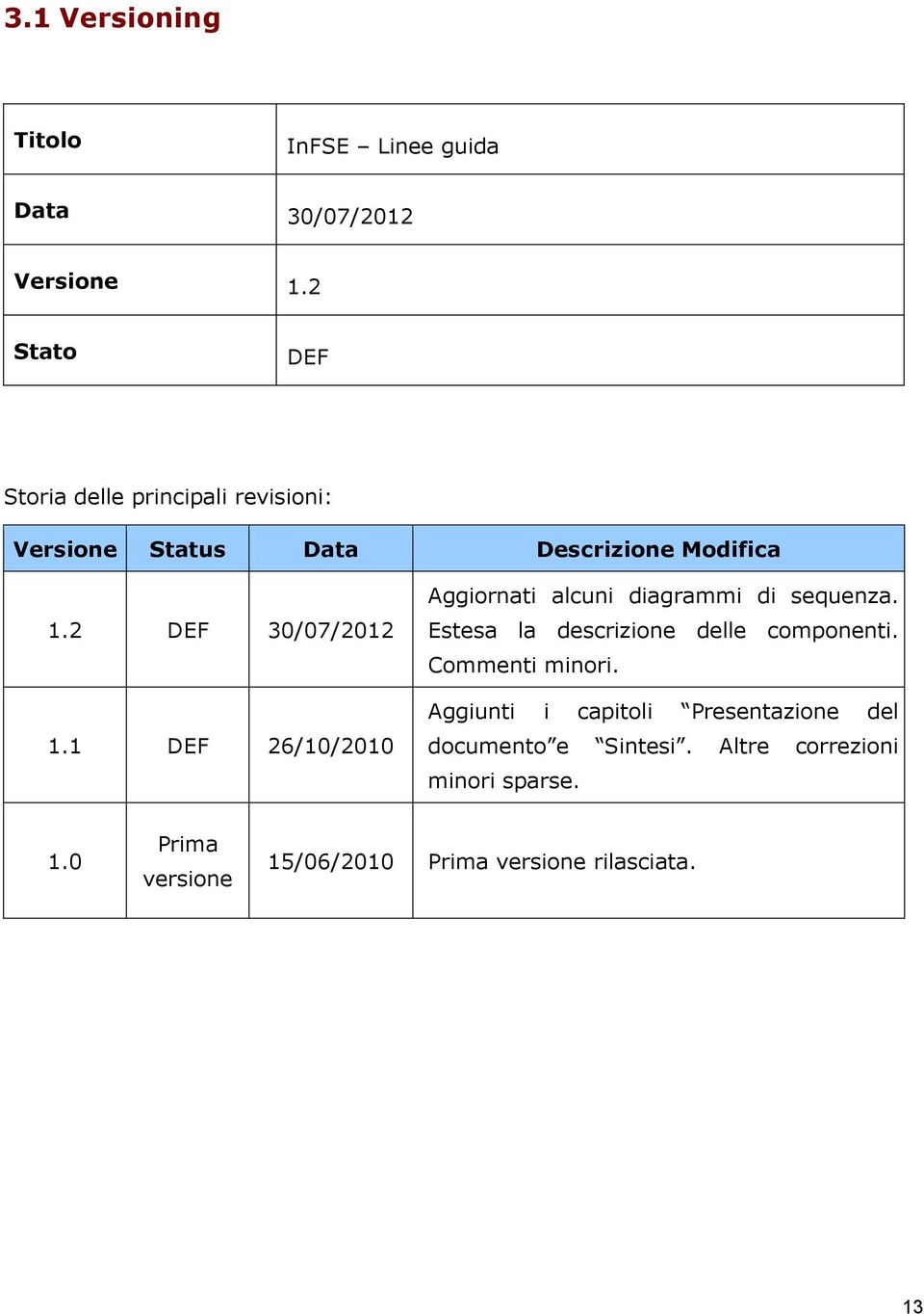 1 DEF 26/10/2010 Aggiornati alcuni diagrammi di sequenza. Estesa la descrizione delle componenti.