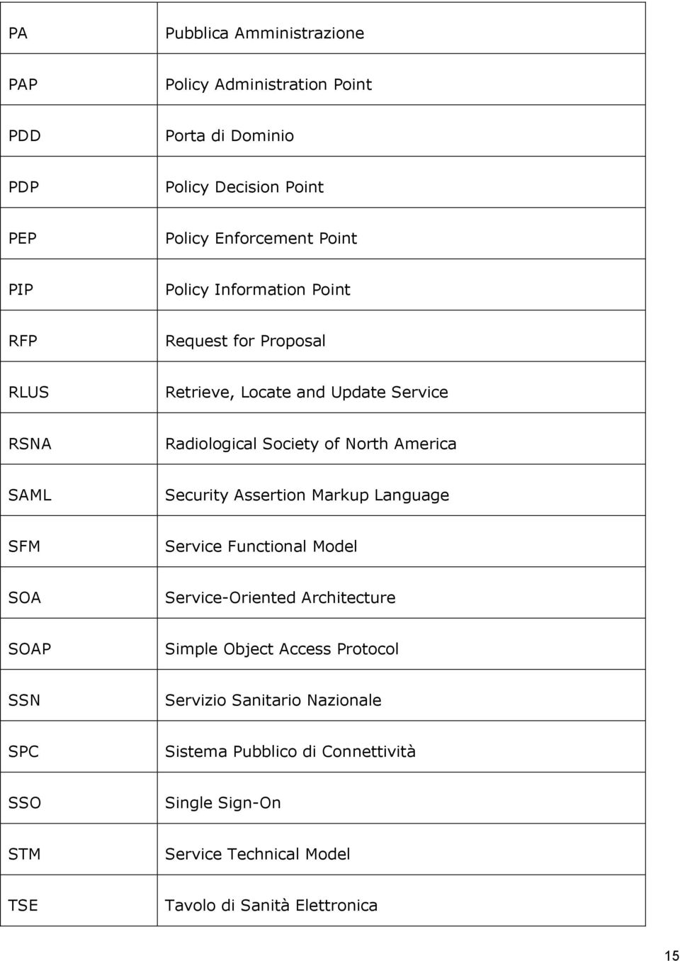 Security Assertion Markup Language SFM Service Functional Model SOA Service-Oriented Architecture SOAP Simple Object Access Protocol SSN