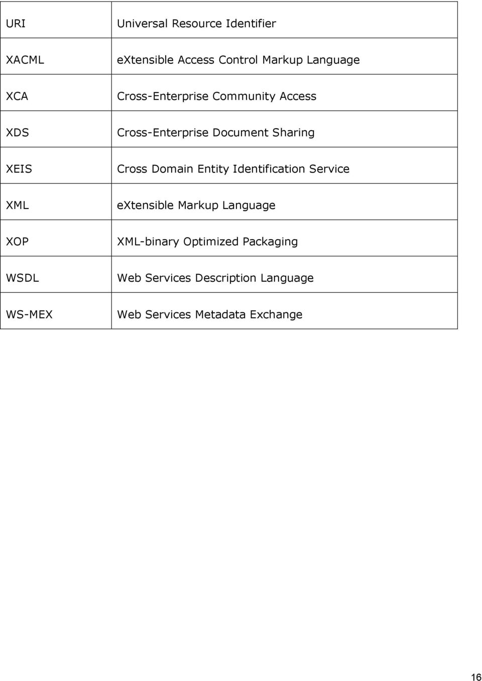Domain Entity Identification Service XML extensible Markup Language XOP XML-binary