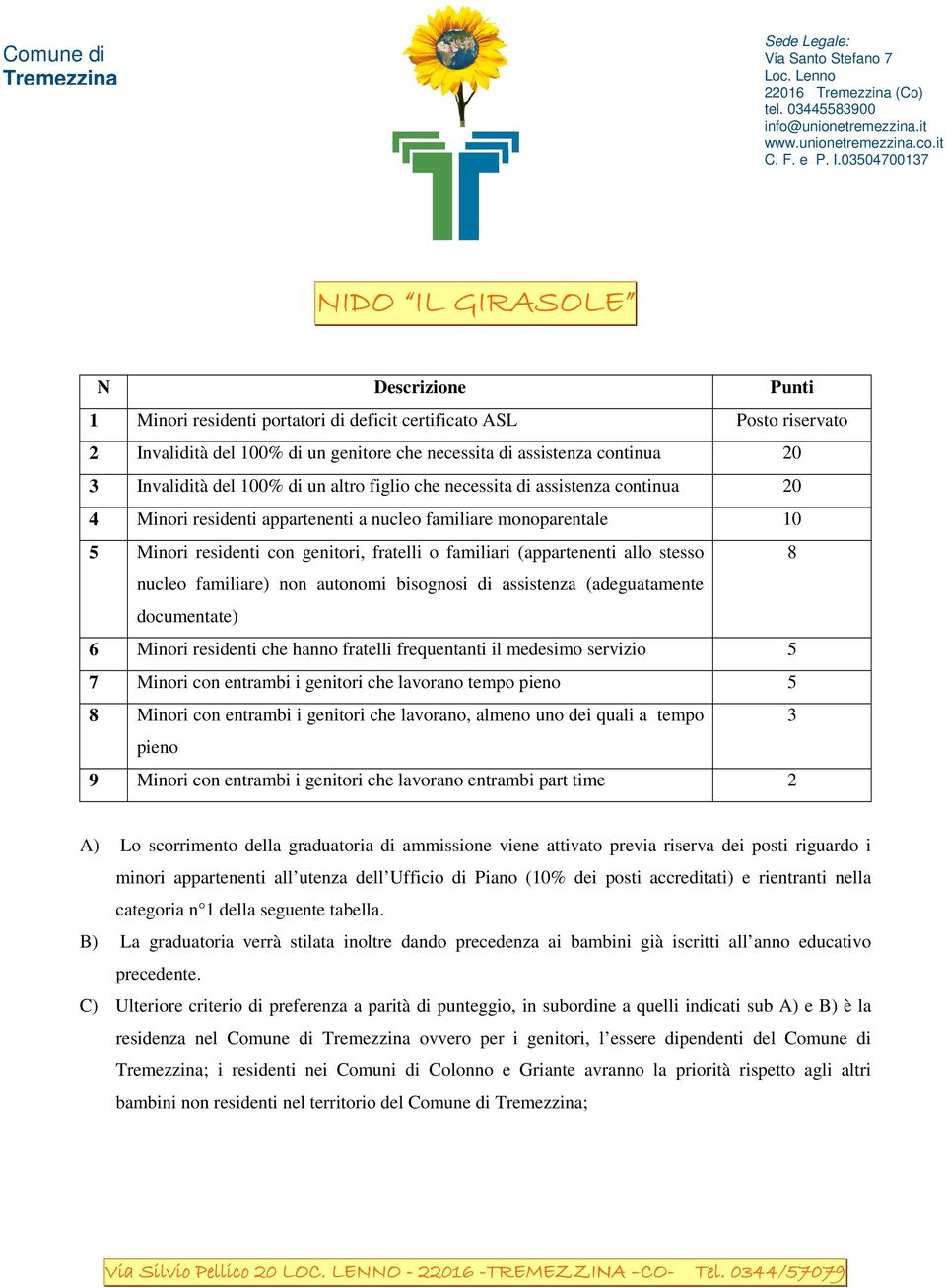 allo stesso 8 nucleo familiare) non autonomi bisognosi di assistenza (adeguatamente documentate) 6 Minori residenti che hanno fratelli frequentanti il medesimo servizio 5 7 Minori con entrambi i