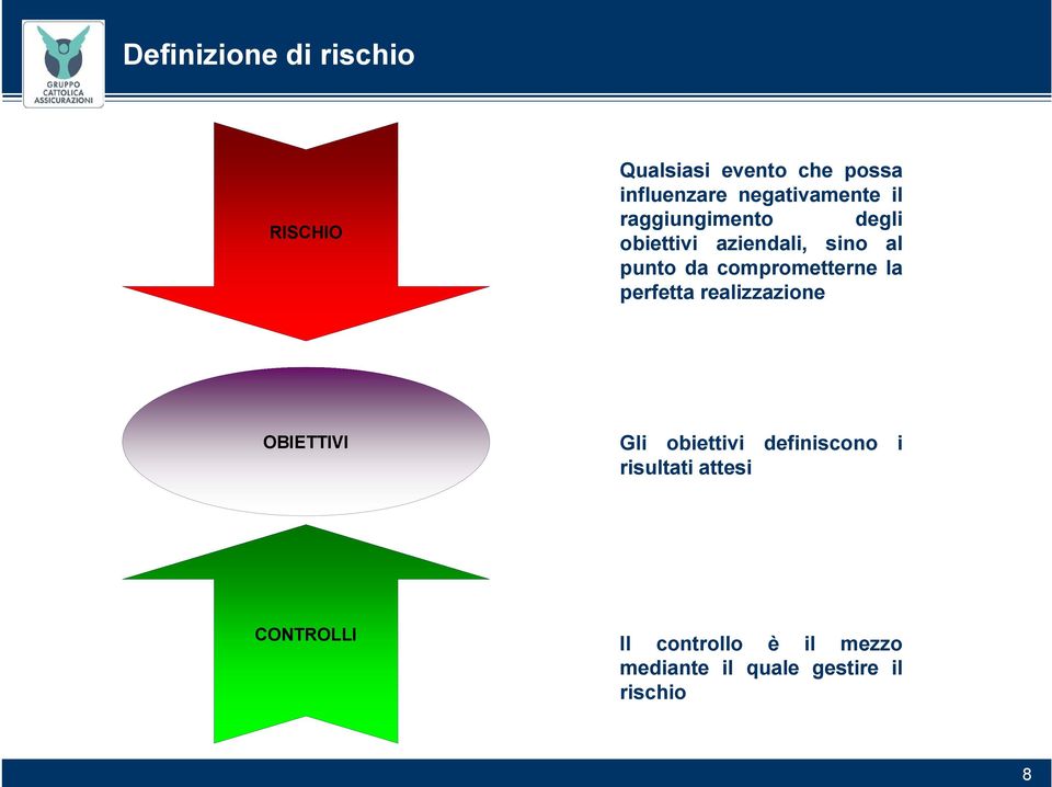 comprometterne la perfetta realizzazione OBIETTIVI Gli obiettivi definiscono i