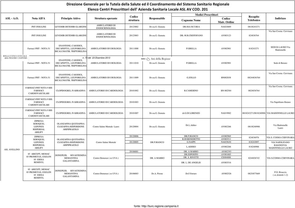 R.CRISTOFANO AV003123 824836764 Via San Cosma Cervinara Farmaci PHT - NOTA 51 ENANTONE, CASODEX, DECAPEPTYL, LEUPORELINA BICALUMATIB, TRIPTORELINA AMBULATORIO DI UROLOGIA 20111008 Dr.ssa E. Granata P.