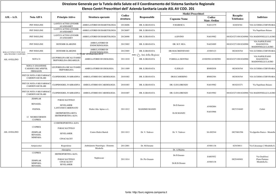 COD. 201 LANTUS ACTOS LEVEMIR AVANDAMET LANTUS ACTOS LEVEMIR AVANDAMET LANTUS ACTOS LEVEMIR AVANDAMET DETEMIR GLARGINE AMBULATORIO DI DIABETOLOGIA 20126006 DR. E.GRANATA F.