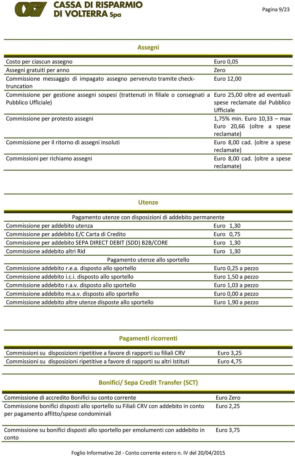 Euro 10,33 max Euro 20,66 (oltre a spese reclamate) Commissione per il ritorno di assegni insoluti Euro 8,00 cad. (oltre a spese reclamate) Commissioni per richiamo assegni Euro 8,00 cad.