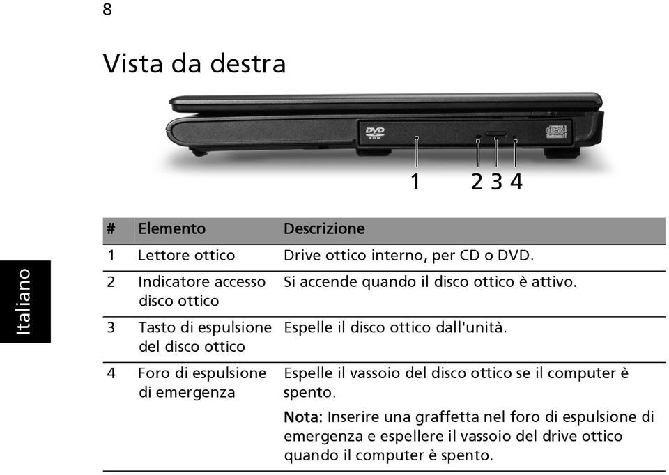 3 Tasto di espulsione del disco ottico 4 Foro di espulsione di emergenza Espelle il disco ottico dall'unità.