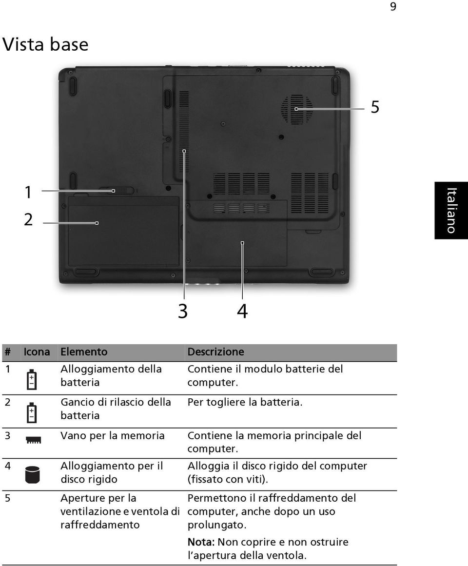 4 Alloggiamento per il disco rigido 5 Aperture per la ventilazione e ventola di raffreddamento Alloggia il disco rigido del