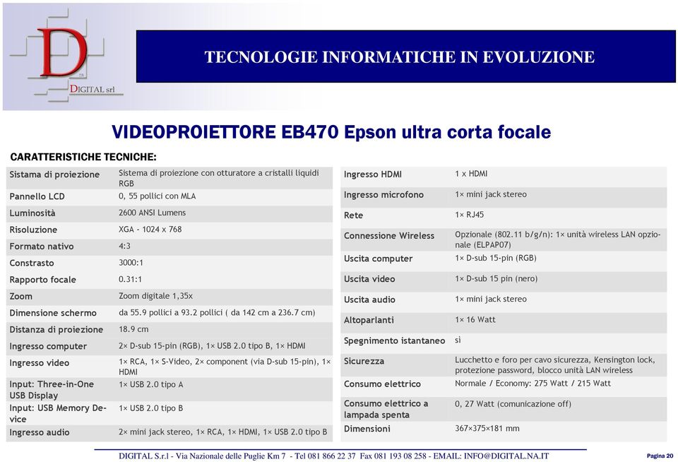 9 cm Ingresso computer da 55.9 pollici a 93.2 pollici ( da 142 cm a 236.7 cm) 2 D-sub 15-pin (RGB), 1 USB 2.