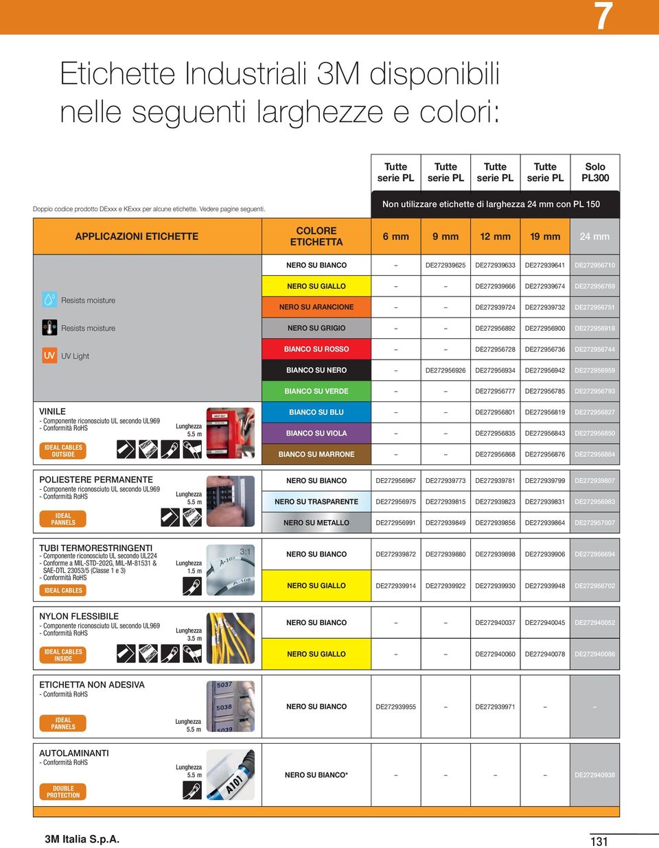 APPLICAZIONI ETICHETTE COLORE ETICHETTA Non utilizzare etichette di larghezza 24 mm con PL 150 6 mm 9 mm 12 mm 19 mm 24 mm NERO SU BIANCO DE272939625 DE272939633 DE272939641 DE272956710 Resists