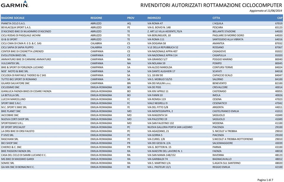 64016 CICLI CIMA DI CIMA R. E D. & C. SAS CALABRIA CS VIA DOGANA 58 AMANTEA 87032 CICLI SAPIA DI SAPIA FILIPPO CALABRIA CS V.