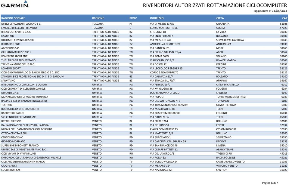 TRENTINO ALTO ADIGE BZ ANTERSELVA DI SOTTO 78 ANTERSELVA 39030 ABCYCLING SAS TRENTINO ALTO ADIGE TN VIA DANTE N. 20 MORI 38065 GIULIANI MAURIZIO CICLI TRENTINO ALTO ADIGE TN VIA BRUNO GALAS N.