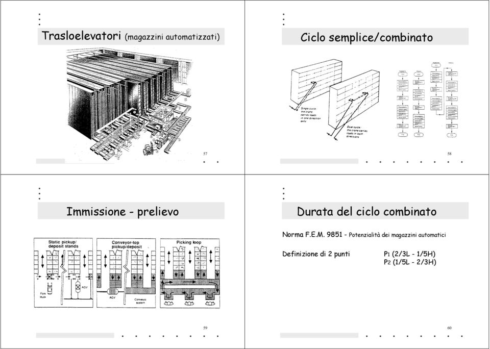 ciclo combinato Norma F.E.M.