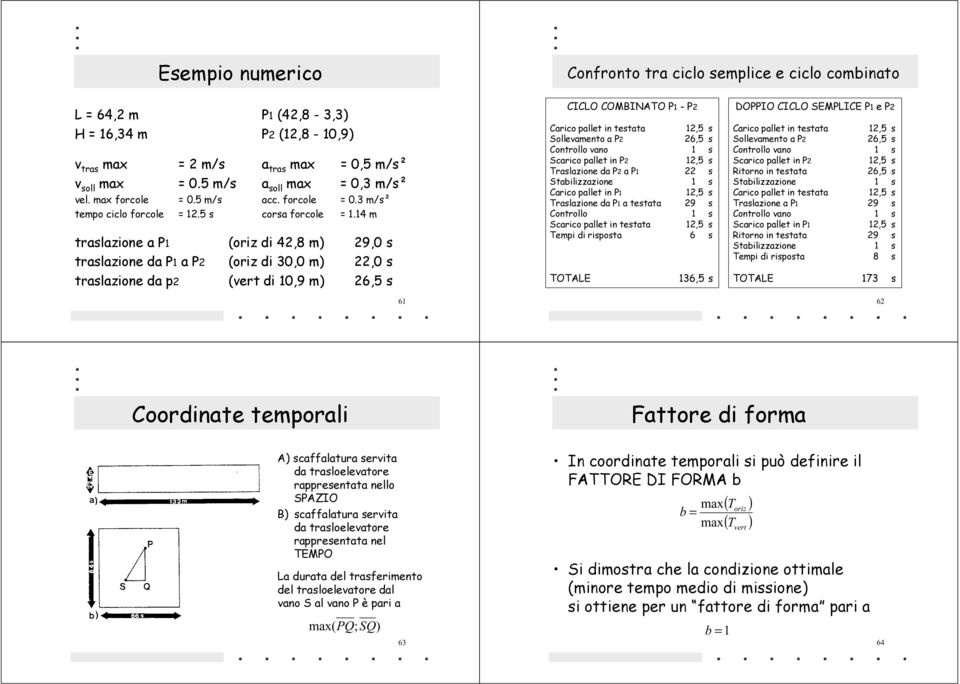 14 m traslazione a P1 (oriz di 42,8 m) 29,0 s traslazione da P1 a P2 (oriz di 30,0 m) 22,0 s traslazione da p2 (vert di 10,9 m) 26,5 s 61 CICLO COMBINATO P1 -P2 Carico pallet in testata 12,5 s