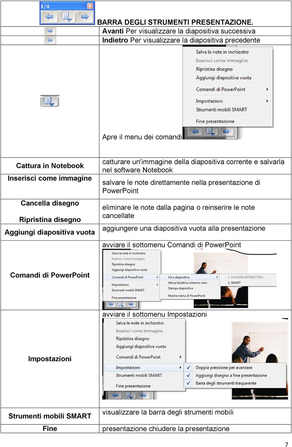 Ripristina disegno Aggiungi diapositiva vuota catturare un'immagine della diapositiva corrente e salvarla nel software Notebook salvare le note direttamente nella presentazione di