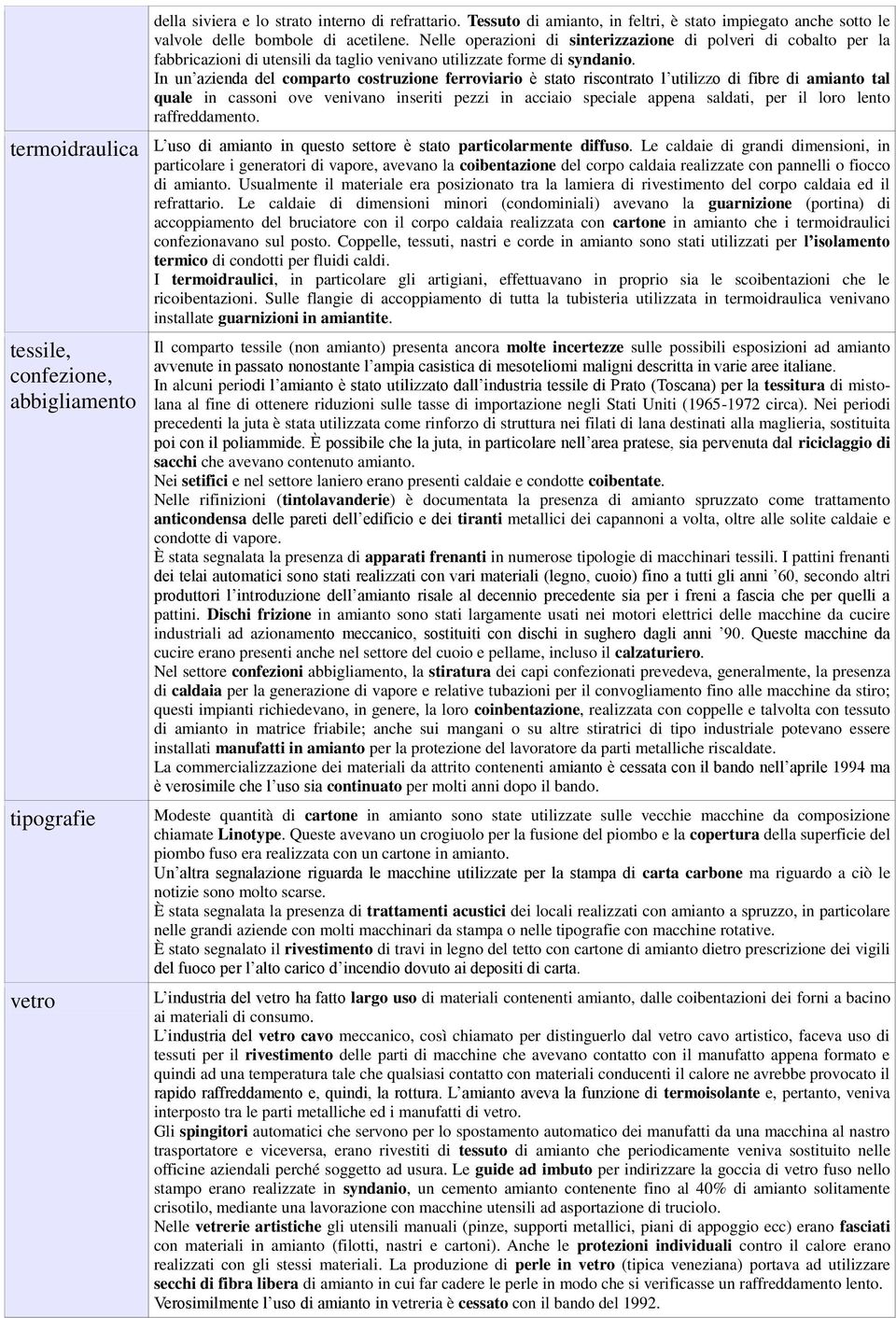 Nelle operazioni di sinterizzazione di polveri di cobalto per la fabbricazioni di utensili da taglio venivano utilizzate forme di syndanio.