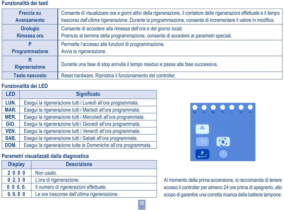 Consente di accedere alla rimessa dell ora e del giorno locali. Premuto al termine della programmazione, consente di accedere ai parametri speciali. Permette l accesso alle funzioni di programmazione.