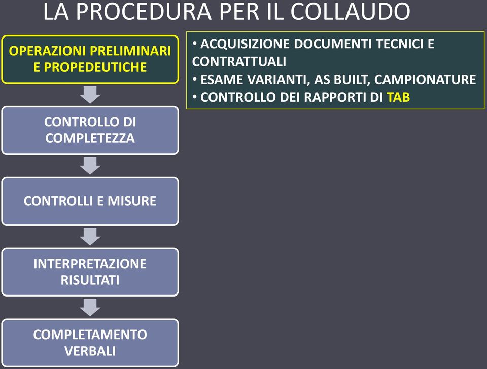 CONTRATTUALI ESAME VARIANTI, AS BUILT, CAMPIONATURE CONTROLLO DEI