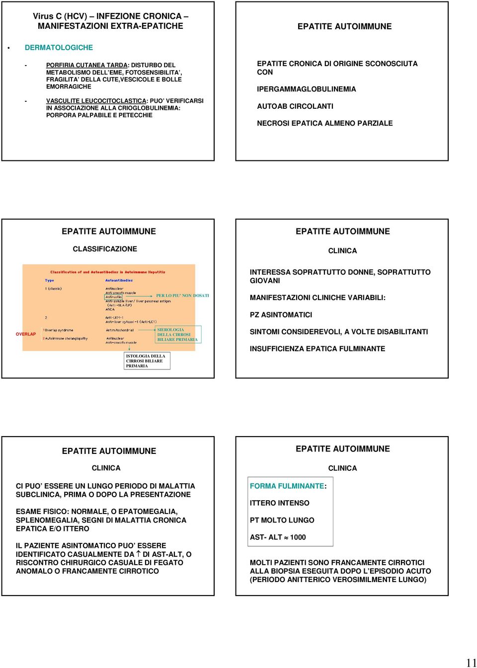 IPERGAMMAGLOBULINEMIA AUTOAB CIRCOLANTI NECROSI EPATICA ALMENO PARZIALE EPATITE AUTOIMMUNE CLASSIFICAZIONE EPATITE AUTOIMMUNE CLINICA INTERESSA SOPRATTUTTO DONNE, SOPRATTUTTO GIOVANI PER LO PIU NON