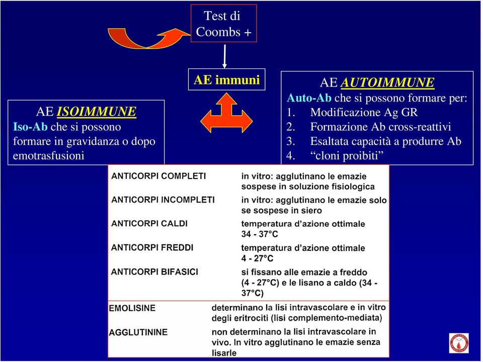 che si possono formare per: 1. Modificazione Ag GR 2.