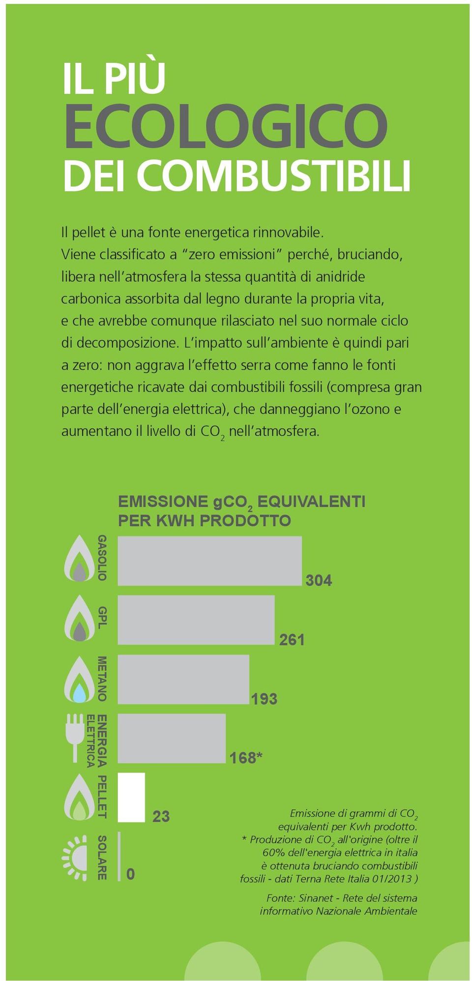 nel suo normale ciclo di decomposizione.