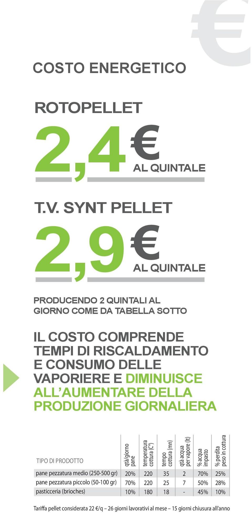 DiminUisCE All AUmEnTARE DEllA produzione giornaliera Tipo di prodotto pane pezzatura medio (250-500 gr) pane pezzatura piccolo (50-100 gr) pasticceria