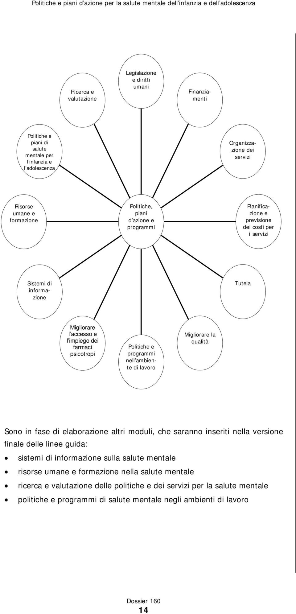 programmi nell ambiente di lavoro Migliorare la qualità Sono in fase di elaborazione altri moduli, che saranno inseriti nella versione finale delle linee guida: sistemi di informazione sulla