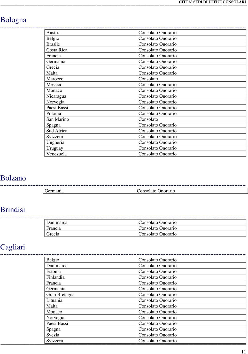 Uruguay Venezuela Bolzano --------------------------------------------------------------------------------------------------------------------------------------------------------- Germania Brindisi