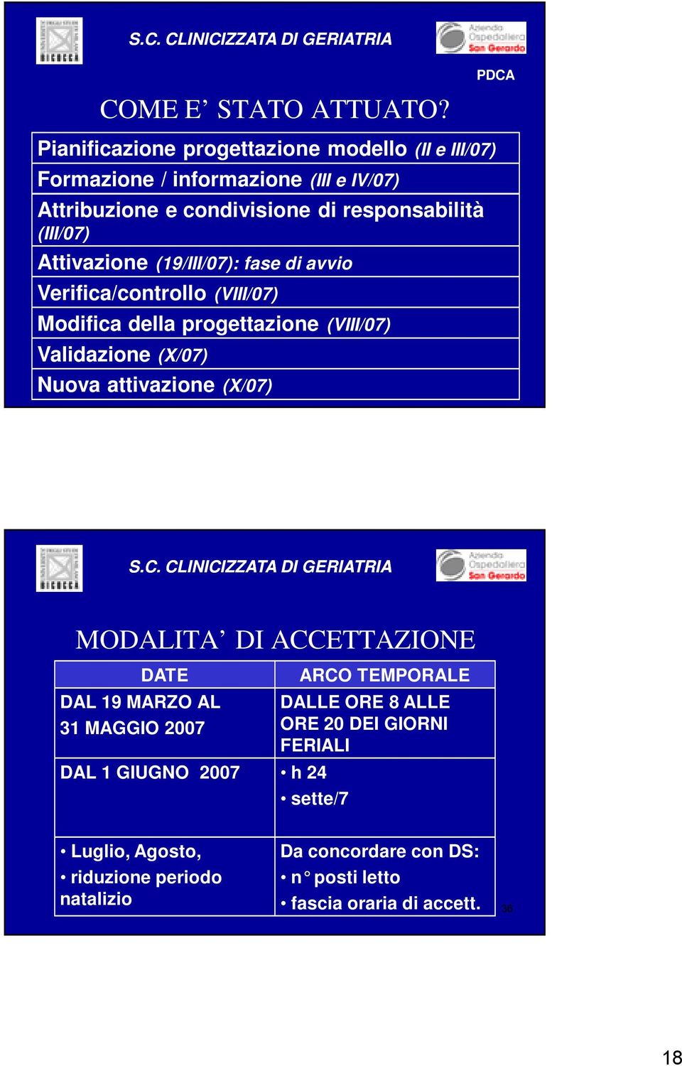 (III/07) Attivazione (19/III/07): fase di avvio Verifica/controllo (VIII/07) Modifica della progettazione (VIII/07) Validazione (X/07) Nuova