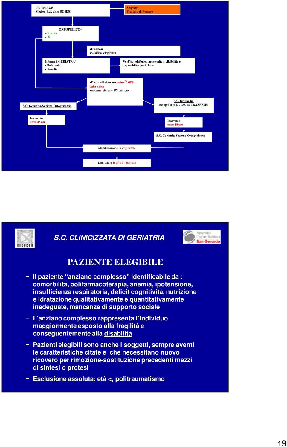 letto Dispone il ricovero entro 2 ore dalla visita informa referente DS presidio S.C. Geriatria-Sezione Ortogeriatria S.C. Ortopedia (sempre fino 1/VII/07 se TRAZIONE) Intervento entro 48 ore Intervento entro 48 ore S.