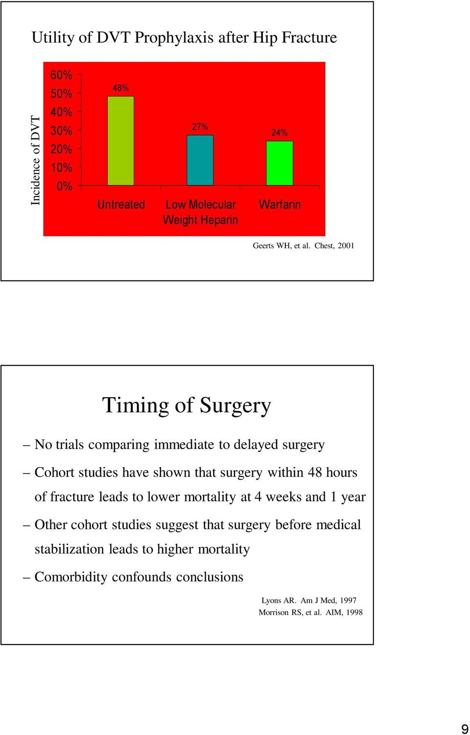 Chest, 2001 Timing of Surgery No trials comparing immediate to delayed surgery Cohort studies have shown that surgery within 48 hours of