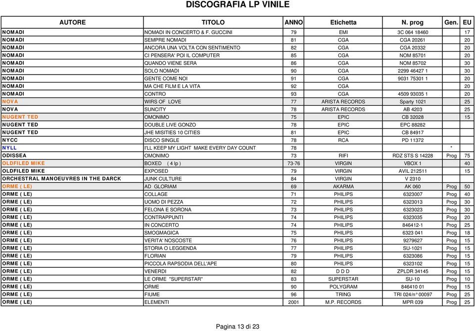 VIENE SERA 86 CGA NOM 85702 30 NOMADI SOLO NOMADI 90 CGA 2299 46427 1 30 NOMADI GENTE COME NOI 91 CGA 9031 75301 1 20 NOMADI MA CHE FILM E LA VITA 92 CGA 20 NOMADI CONTRO 93 CGA 4509 93035 1 20 NOVA