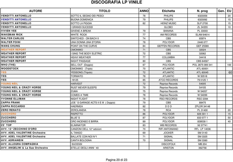 ANTONELLO I GRANDI SUCESSI GLOBO ZL 34355 10 VIVIEN VEE GIVENE A BREAK 79 BANANA PL 33003 WAKEMAN RICK WHITE ROCK 77 AM RECORDS SLAM 64614 WALTER CARLOS SWITCHED - ON BACH II 74 CBS 65974 WALTER