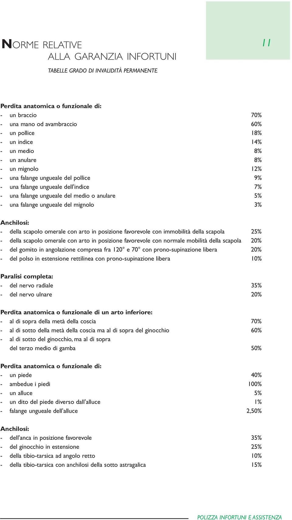 mignolo 3% Anchilosi: - della scapolo omerale con arto in posizione favorevole con immobilità della scapola 25% - della scapolo omerale con arto in posizione favorevole con normale mobilità della