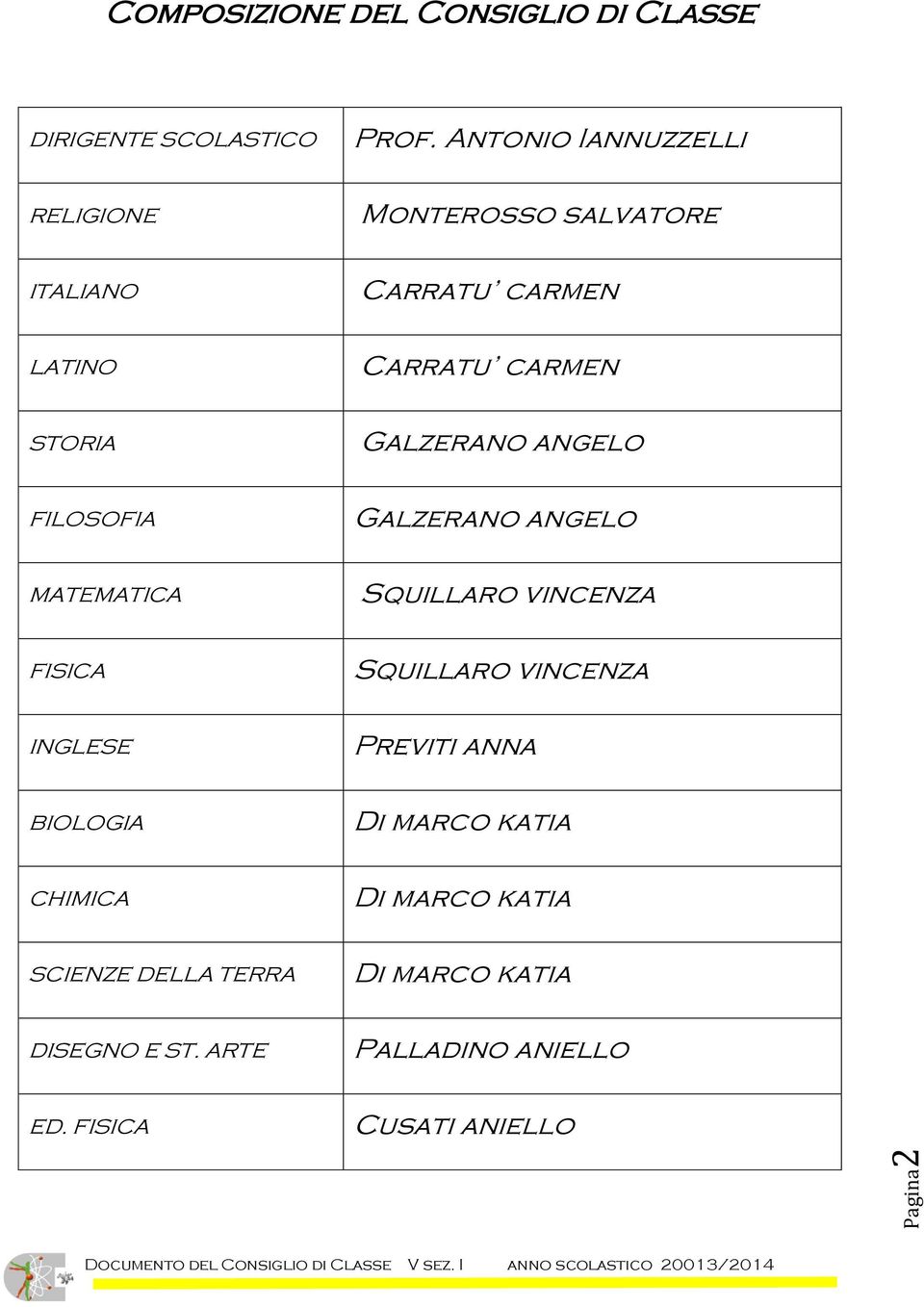 FILOSOFIA Galzerano angelo MATEMATICA Squillaro vincenza FISICA Squillaro vincenza INGLESE Previti anna BIOLOGIA Di marco katia