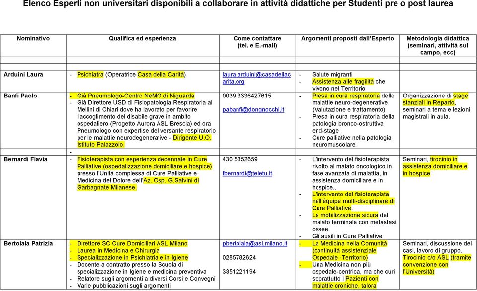 org Banfi Paolo Bernardi Flavia Bertolaia Patrizia - Già Pneumologo-Centro NeMO di Niguarda - Già Direttore USD di Fisiopatologia Respiratoria al Mellini di Chiari dove ha lavorato per favorire l