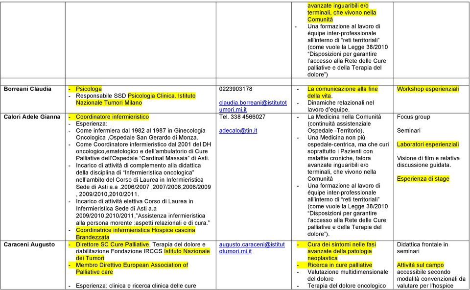 Istituto Nazionale Tumori Milano - Coordinatore infermieristico - Esperienza: - Come infermiera dal 1982 al 1987 in Ginecologia Oncologica,Ospedale San Gerardo di Monza.