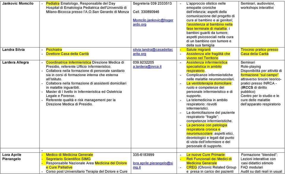 - Collabora nella formazione di personale sanitario sia in corsi di formazione interna che esterna all Istituto. - Collabora nella formazione di assistenti domiciliari in malattie inguaribili.