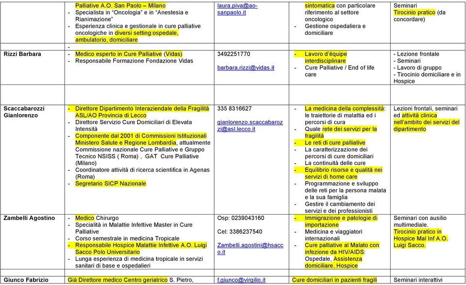 Medico esperto in Cure Palliative (Vidas) - Responsabile Formazione Fondazione Vidas laura.piva@aosanpaolo.it 3492251770 barbara.rizzi@vidas.