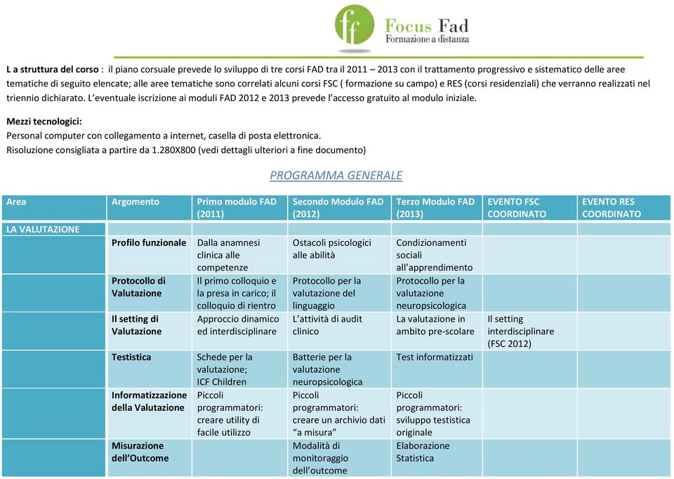 L eventuale iscrizione ai moduli FAD 2012 e 2013 prevede l accesso gratuito al modulo iniziale. Mezzi tecnologici: Personal computer con collegamento a internet, casella di posta elettronica.