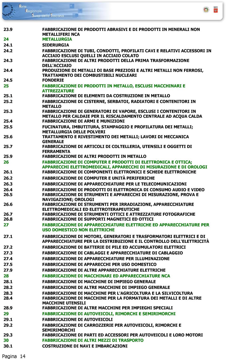 4 PRODUZIONE DI METALLI DI BASE PREZIOSI E ALTRI METALLI NON FERROSI, TRATTAMENTO DEI COMBUSTIBILI NUCLEARI 24.5 FONDERIE 25 FABBRICAZIONE DI PRODOTTI IN METALLO, ESCLUSI MACCHINARI E ATTREZZATURE 25.