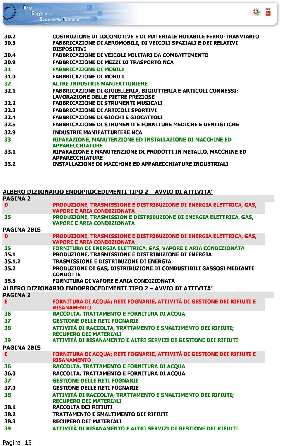 1 FABBRICAZIONE DI GIOIELLERIA, BIGIOTTERIA E ARTICOLI CONNESSI; LAVORAZIONE DELLE PIETRE PREZIOSE 32.2 FABBRICAZIONE DI STRUMENTI MUSICALI 32.3 FABBRICAZIONE DI ARTICOLI SPORTIVI 32.